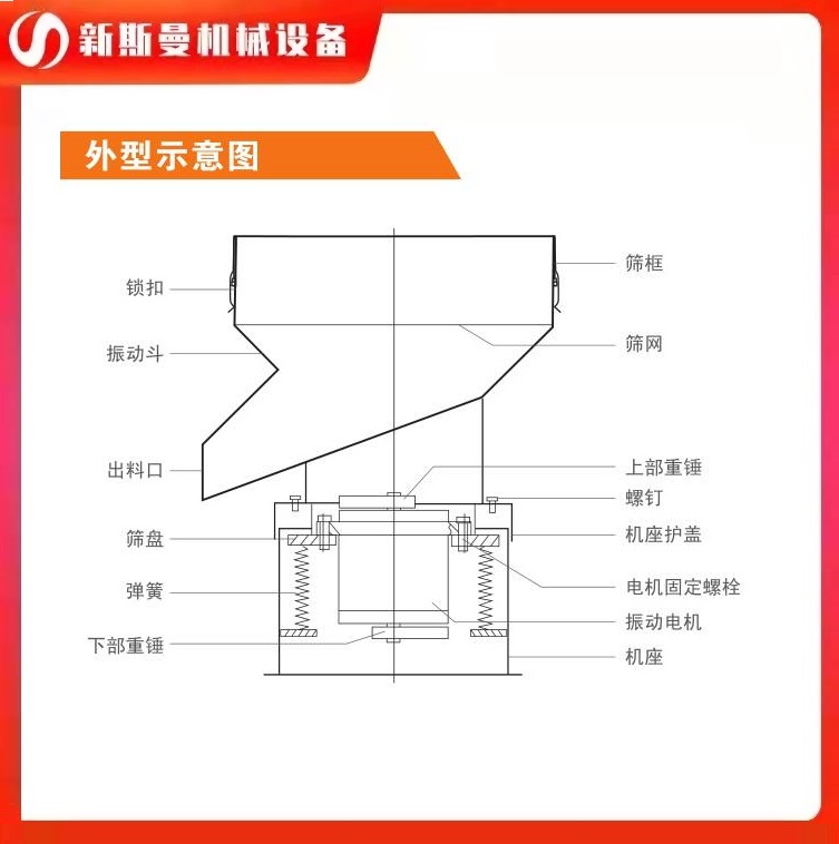 直線振動篩如何調(diào)節(jié)激振力?